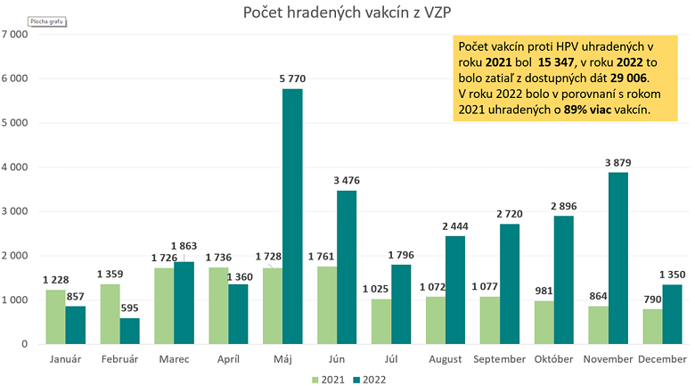 Počet hradených vakcín z VZP.png